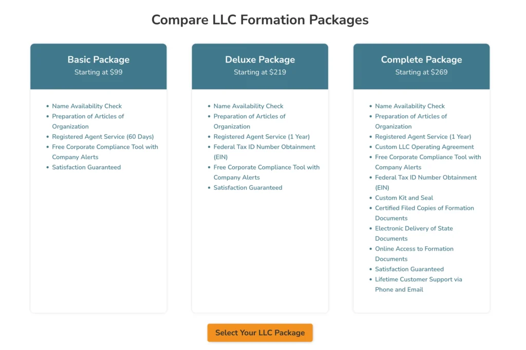 CorpNet Pricing